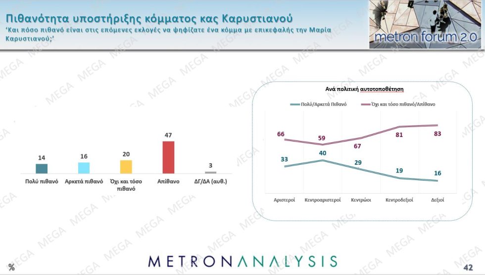 δημοσκόπηση