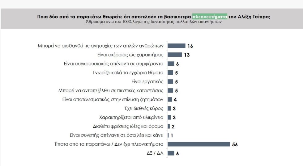 δημοσκόπηση