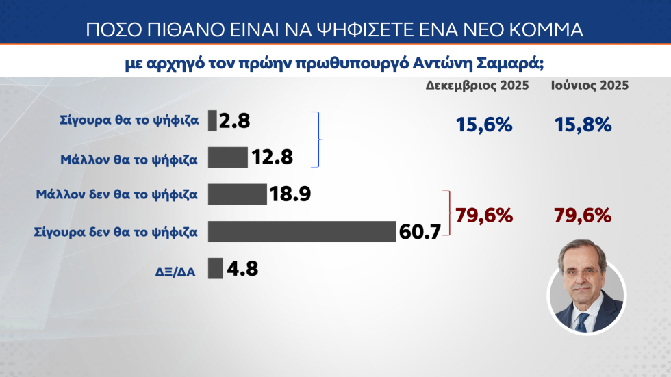δημοσκόπηση