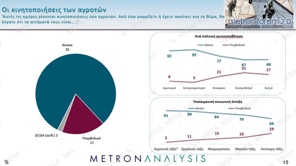 δημοσκόπηση