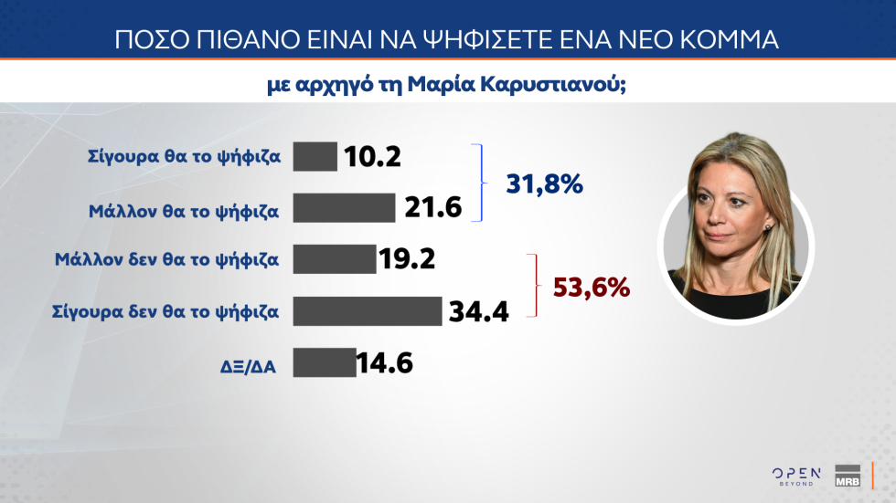 δημοσκόπηση