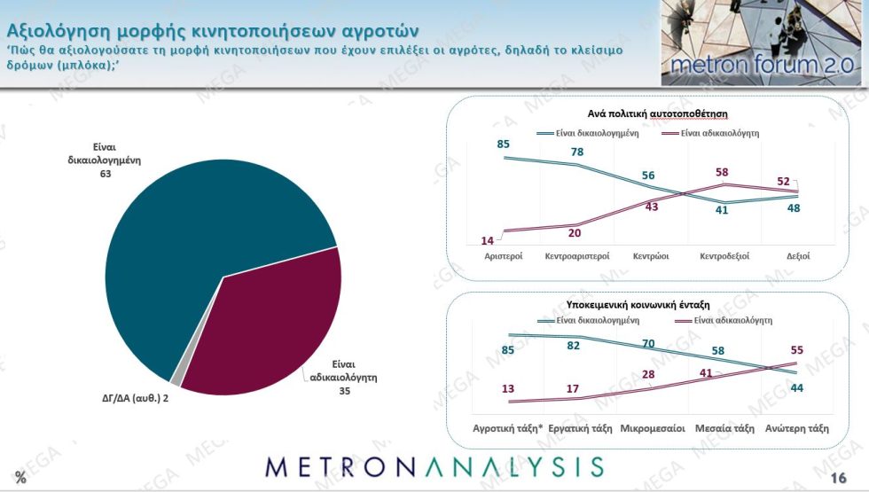 δημοσκόπηση