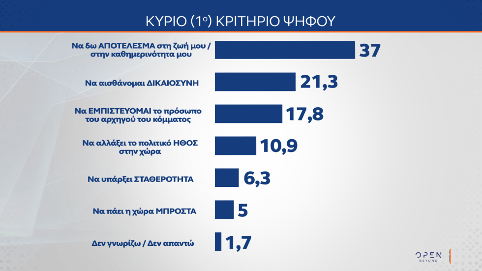 δημοσκόπηση