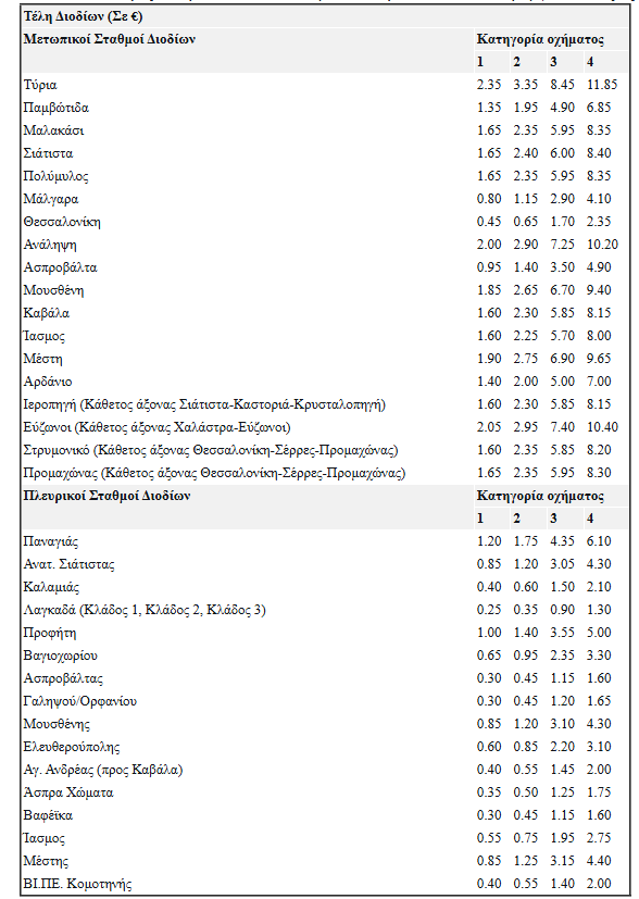 τιμές διοδίων στην Εγνατία οδό