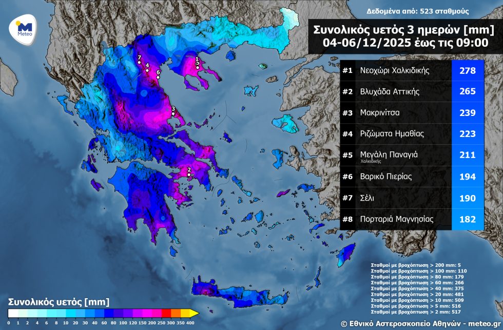 meteo