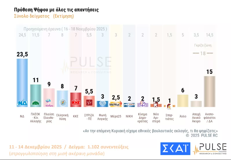 pulse