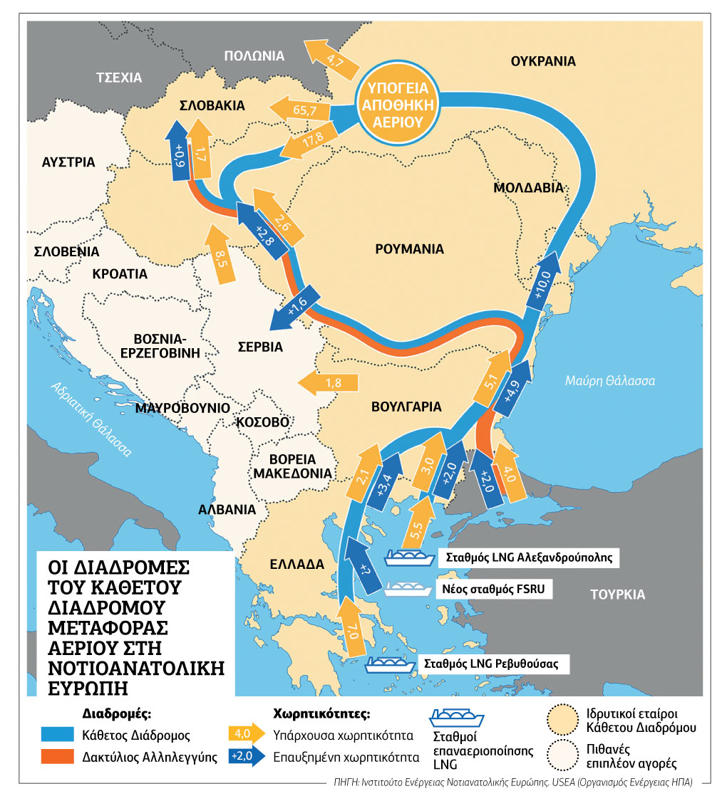 Για δεύτερη φορά στα «αζήτητα» ο Κάθετος Διάδρομος