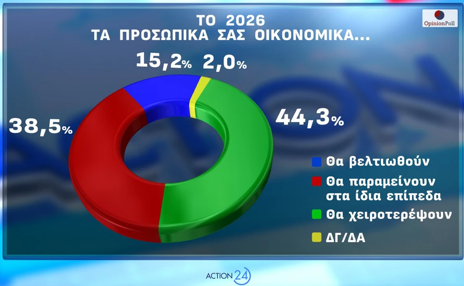 Οι πολίτες απορρίπτουν το κυβερνητικό αφήγημα περί ικανοποίησης των αγροτικών αιτημάτων