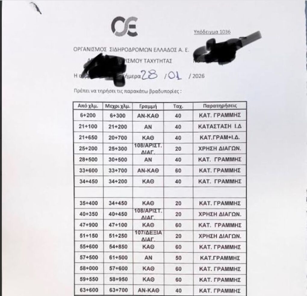 Σύμφωνα με το «υπόδειγμα» που παίρνουν οι μηχανοδηγοί, στα 60 πρώτα χιλιόμετρα από την Αθήνα έως την Οινόη πρέπει να πατούν φρένο 15 φορές και να μειώνουν την ταχύτητα έως και στα 20 χλμ./ώρα λόγω της κακής κατάστασης των σιδηροτροχιών. Το έργο για την αποκατάστασή τους εκκρεμεί εδώ και δέκα χρόνια και το κόστος του εκτοξεύθηκε από τα 100 εκατομμύρια ευρώ το 2018 στα 300 εκατ. Τα τρένα χρειάζονται 1 ώρα για αυτά τα 60 χλμ., ενώ ο Κ. Κυρανάκης υπόσχεται ταξίδι 3,5 ωρών ώς τον Σεπτέμβριο για τα 500 χλμ. μέχρι τη Θεσσαλονίκη
