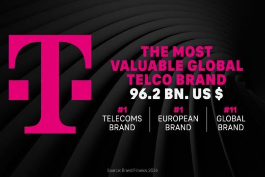Η TELEKOM για άλλη μία χρονιά Νο1 μάρκα τηλεπικοινωνιών παγκοσμίως