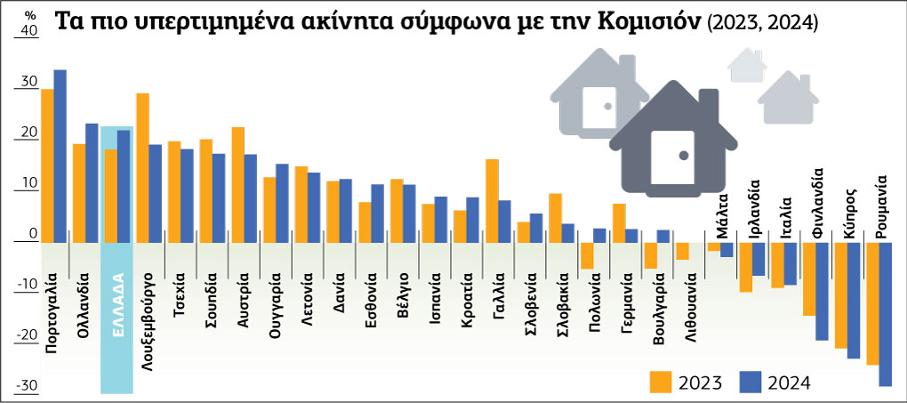 Φόρος Αδράνειας για να ανοίξουν τα κλειστά σπίτια