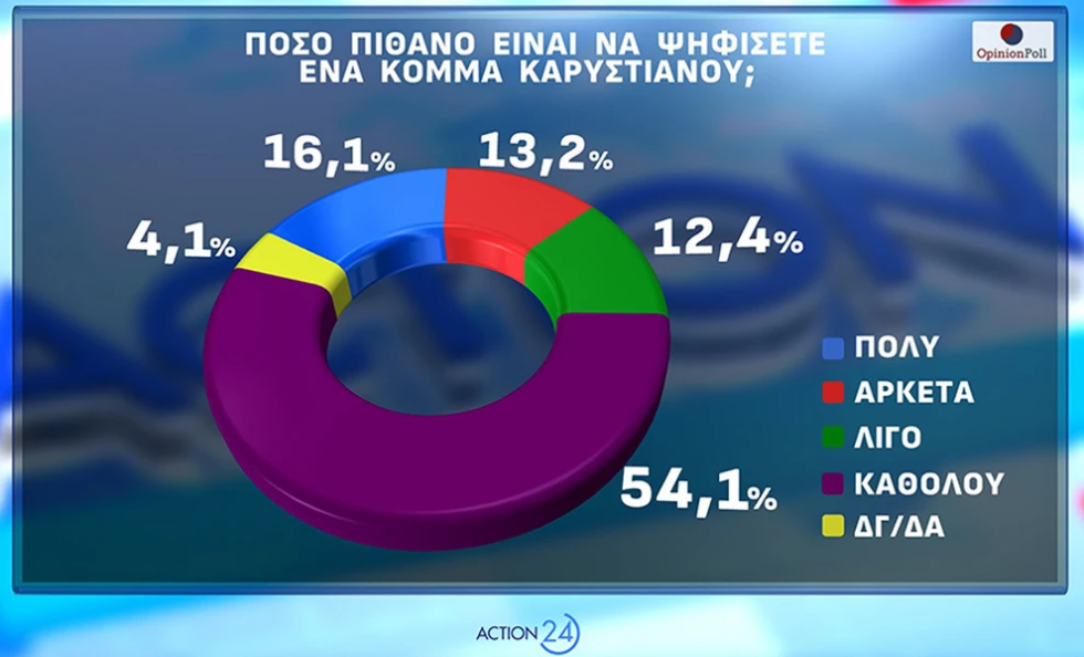 Οι πολίτες απορρίπτουν το κυβερνητικό αφήγημα περί ικανοποίησης των αγροτικών αιτημάτων