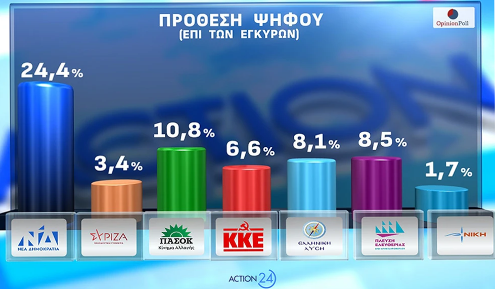 Οι πολίτες απορρίπτουν το κυβερνητικό αφήγημα περί ικανοποίησης των αγροτικών αιτημάτων