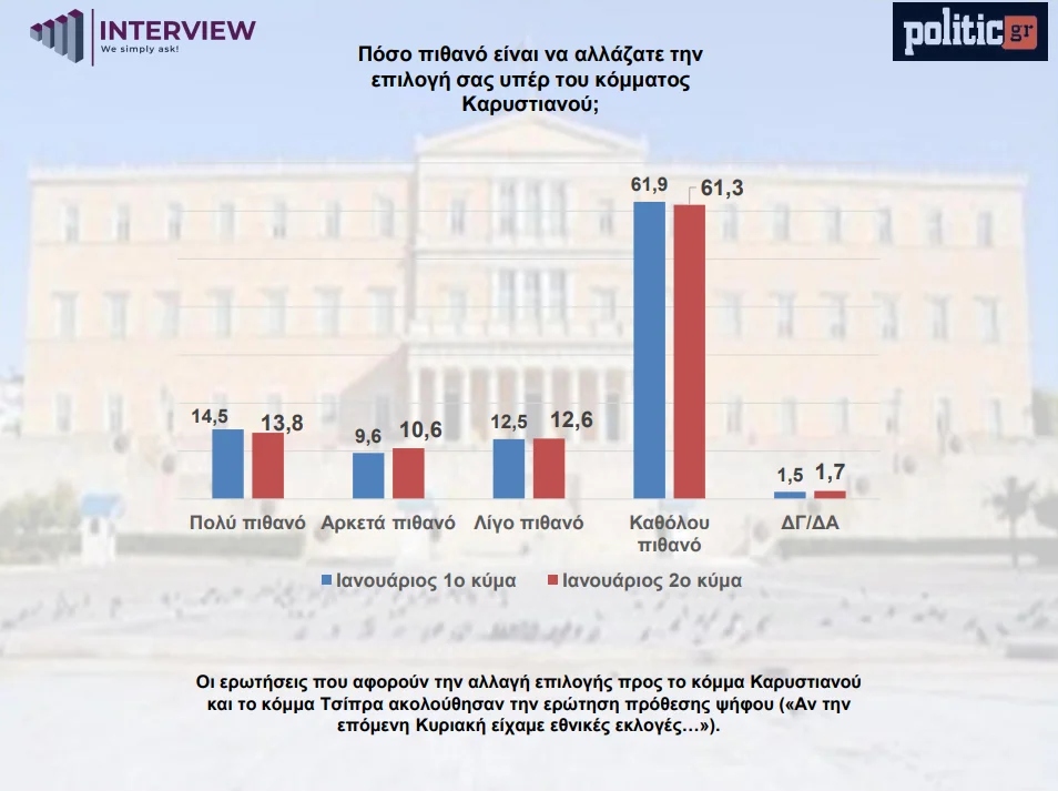 Interview / Politic.gr