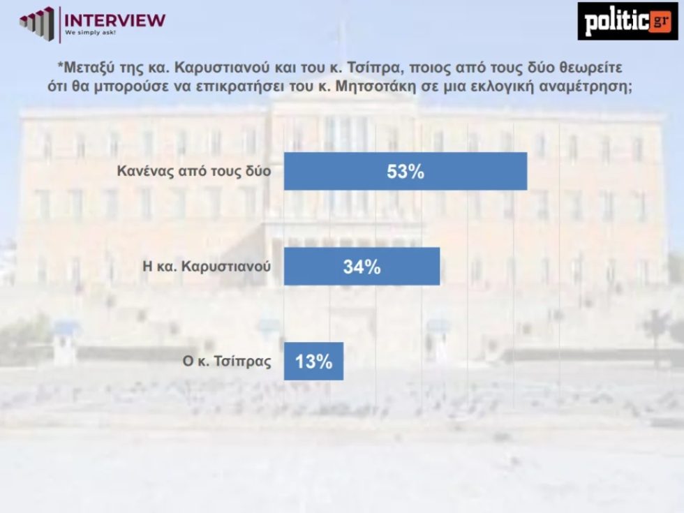 Interview / Politic.gr
