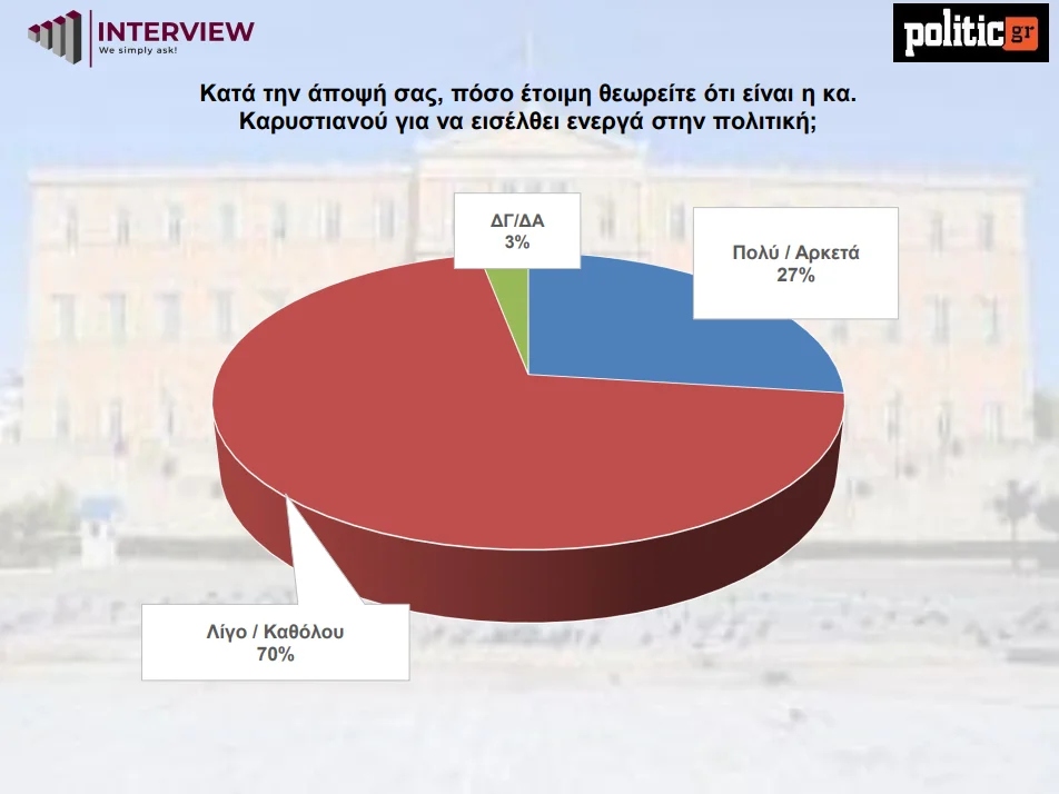 Interview / Politic.gr