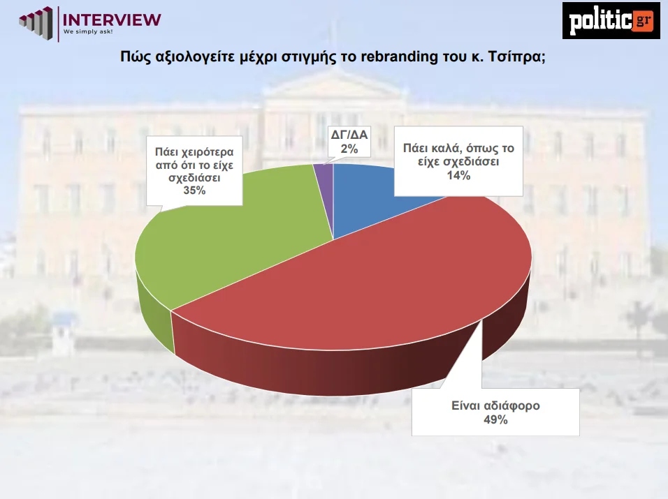 Interview / Politic.gr