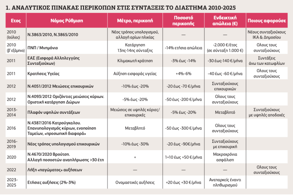 Πίνακας