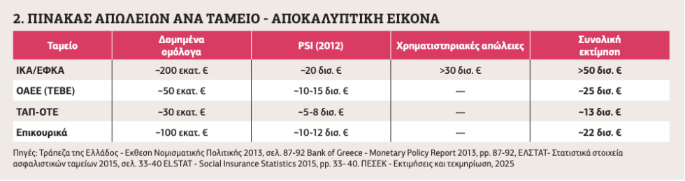 Πίνακας