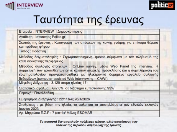 Interview / Politic.gr