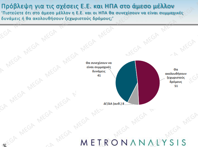 Δημοσκόπηση: Πέφτει το ΠΑΣΟΚ, δημοφιλής στην Κεντροαριστερά η Καρυστιανού