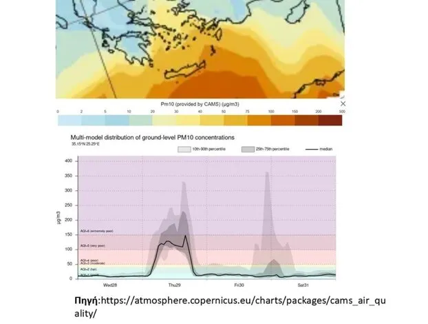 Πτώσεις δέντρων, υπερχειλίσεις, σκόνη – Η κακοκαιρία «χτυπά» τη χώρα [εικόνες]