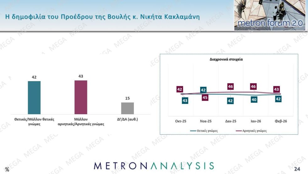 Δημοσκόπηση – κόλαφος: «Ήμασταν καλύτερα πριν το 2019» λένε πάνω από τους μισούς
