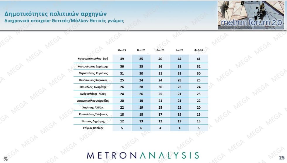 Δημοσκόπηση – κόλαφος: «Ήμασταν καλύτερα πριν το 2019» λένε πάνω από τους μισούς