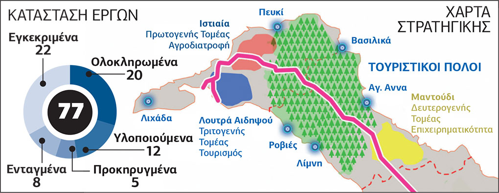 Στα αποκαΐδια ξαναβλασταίνει η ελπίδα