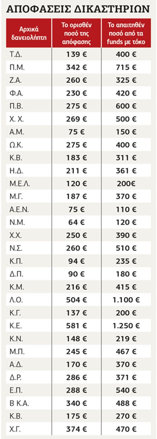 Η ώρα της κρίσης στον Αρειο Πάγο για τον νόμο Κατσέλη