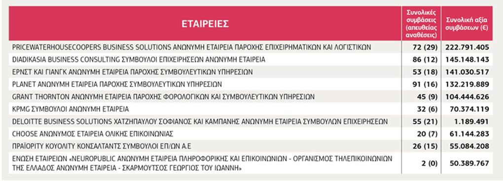 Ποιος… νομοθετεί τελικά σε αυτόν τον τόπο;