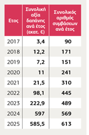 Ποιος… νομοθετεί τελικά σε αυτόν τον τόπο;