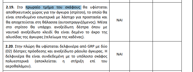 Η επίμαχη πρόβλεψη. Τώρα το στρίτσο για την άγκυρα έγινε στρίτσο για την αλυσίδα