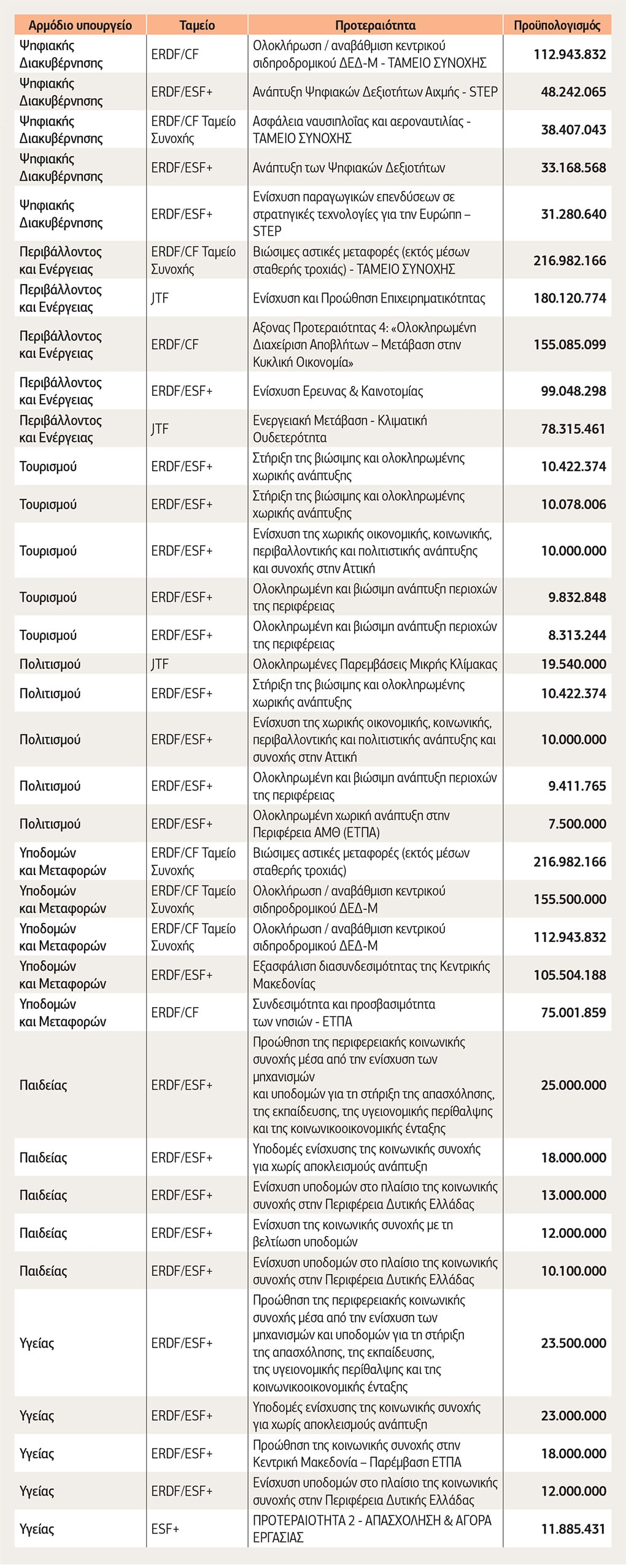 Η αποτυχία του ΕΣΠΑ ψαλιδίζει το Μεσοπρόθεσμο