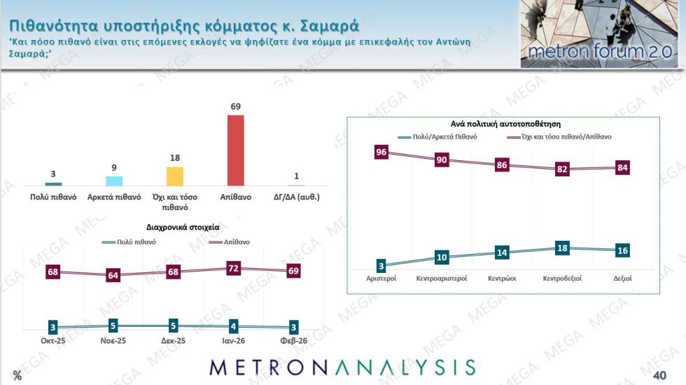 Δημοσκόπηση – κόλαφος: «Ήμασταν καλύτερα πριν το 2019» λένε πάνω από τους μισούς