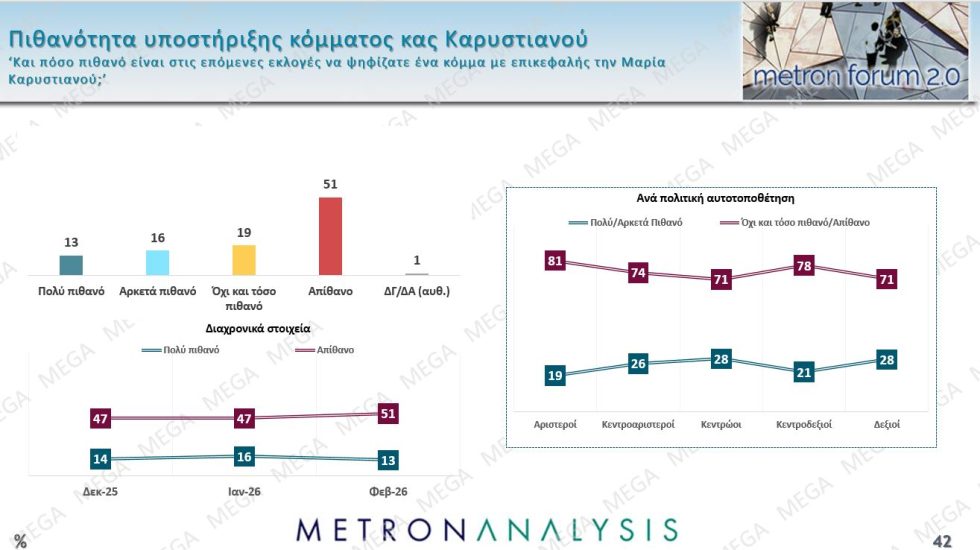 Δημοσκόπηση – κόλαφος: «Ήμασταν καλύτερα πριν το 2019» λένε πάνω από τους μισούς