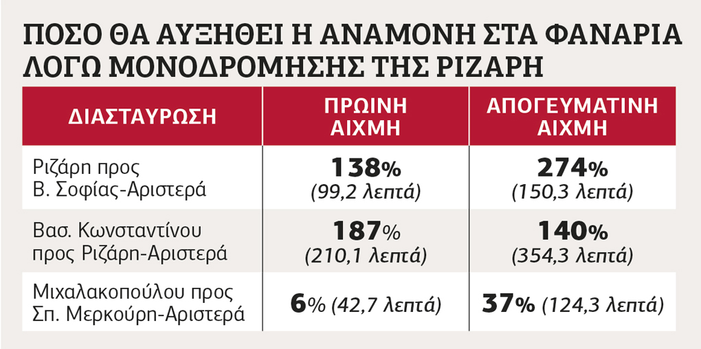 Ενα πάρκο υπό καταστροφή και μια καθυστέρηση που έρχεται