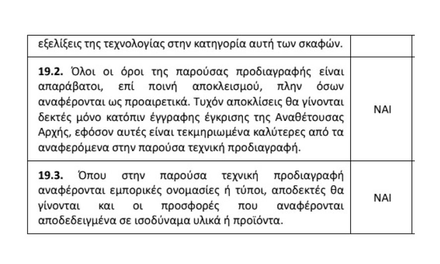 Απαράβατες οι τεχνικές προδιαγραφές του έργου και η παρέκκλιση επιτρέπεται μόνο κατόπιν τεκμηρίωσης