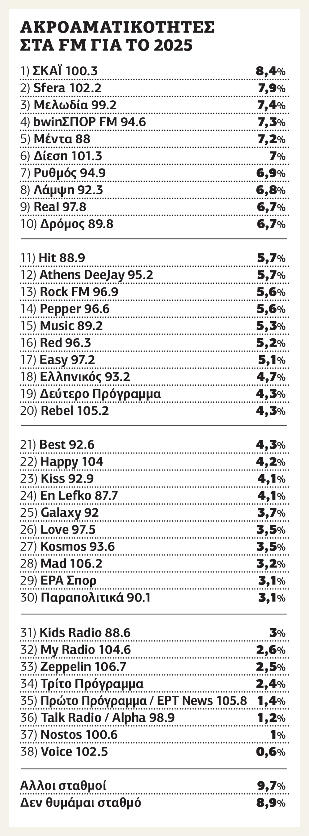«Ανάγωγες Κουβέντες» με τον Νίκο Παπαδογιάννη