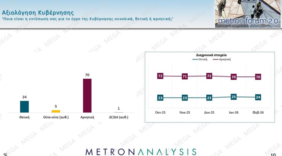 Δημοσκόπηση – κόλαφος: «Ήμασταν καλύτερα πριν το 2019» λένε πάνω από τους μισούς