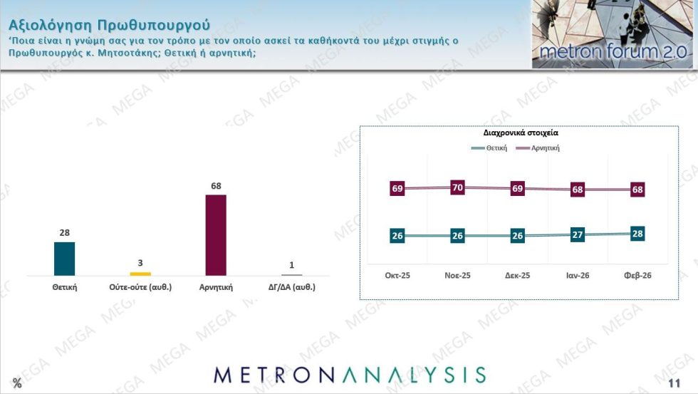 Δημοσκόπηση – κόλαφος: «Ήμασταν καλύτερα πριν το 2019» λένε πάνω από τους μισούς