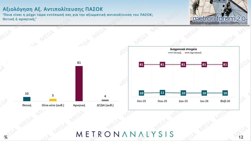 Δημοσκόπηση – κόλαφος: «Ήμασταν καλύτερα πριν το 2019» λένε πάνω από τους μισούς