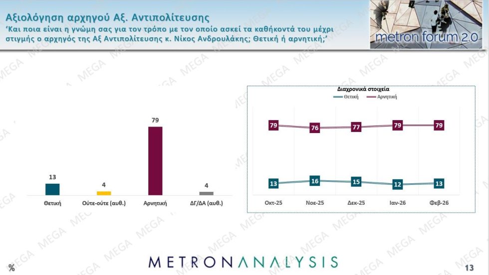 Δημοσκόπηση – κόλαφος: «Ήμασταν καλύτερα πριν το 2019» λένε πάνω από τους μισούς
