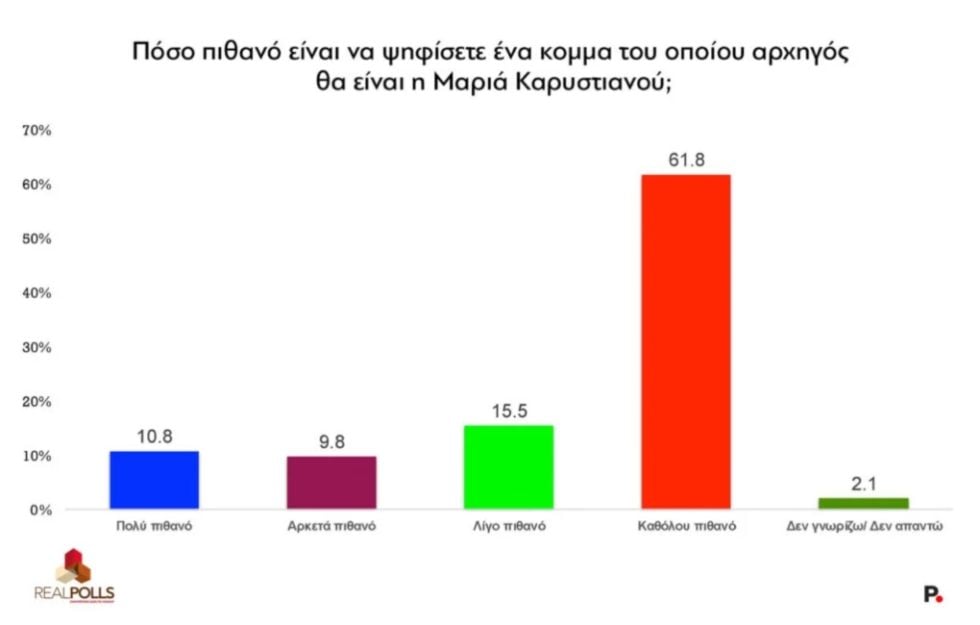Δημοσκόπηση: Σκάνδαλα, διαφθορά, κάθαρση «καθορίζουν» την ψήφο