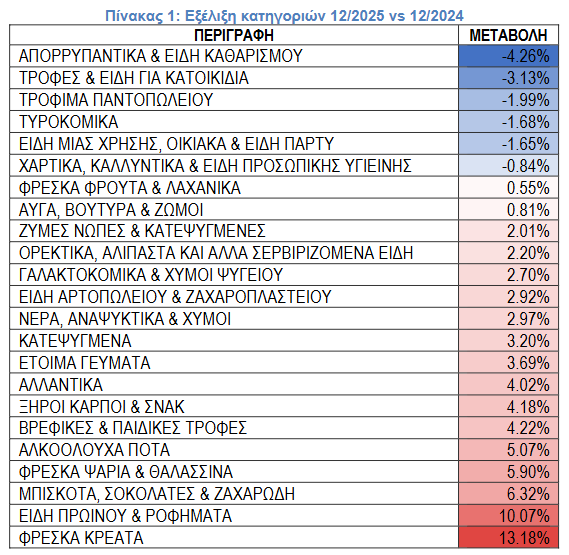 ΙΕΛΚΑ