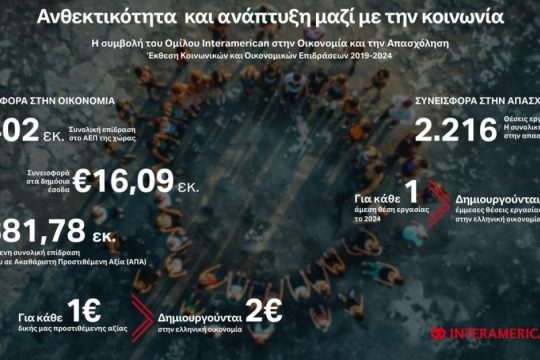 Ο Όμιλος Interamerican παρουσιάζει την Έκθεση Κοινωνικών και Οικονομικών Επιδράσεων 2019–2024