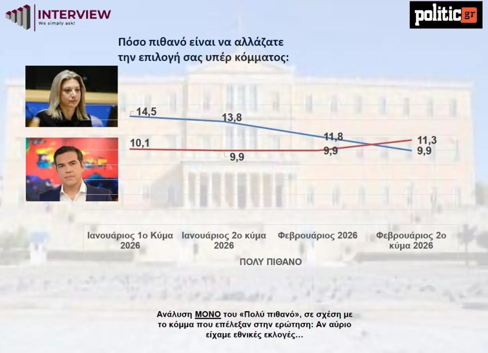Interview / Politic.gr