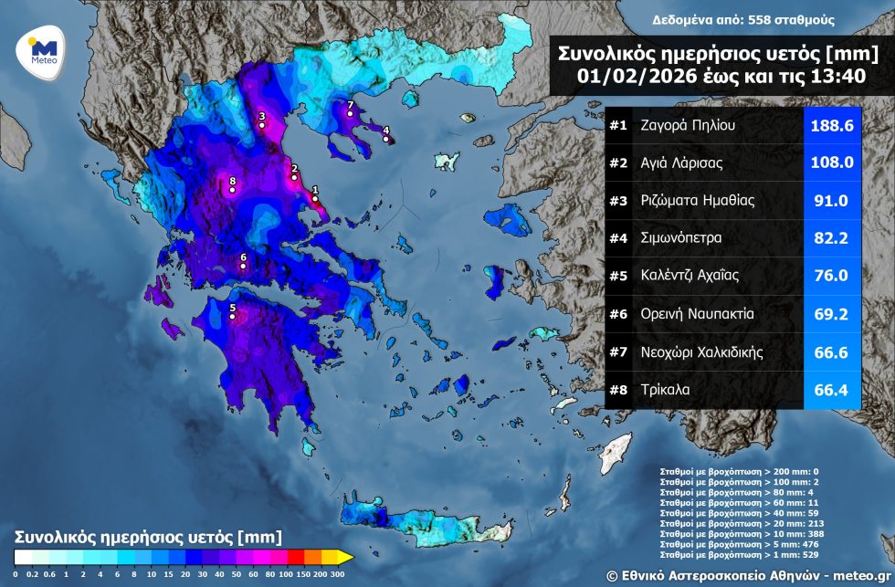 Meteo.gr