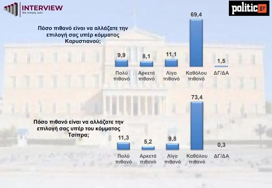 Interview / Politic.gr