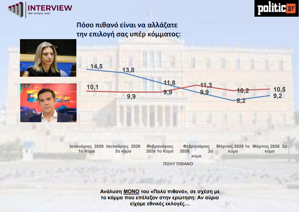 Interview / Politic